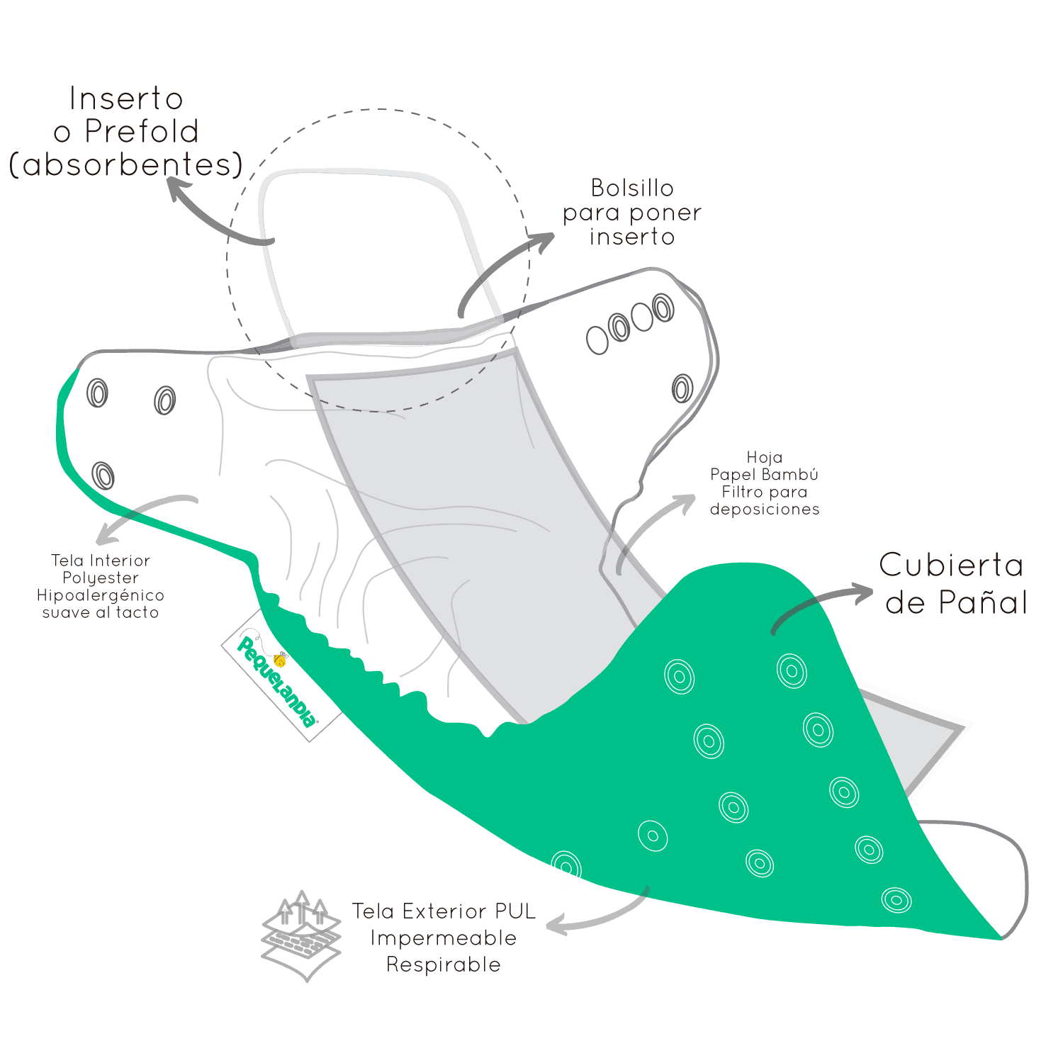 Pañal de Tela Ecológico – Osito Polar Blanco Fondo Celestes