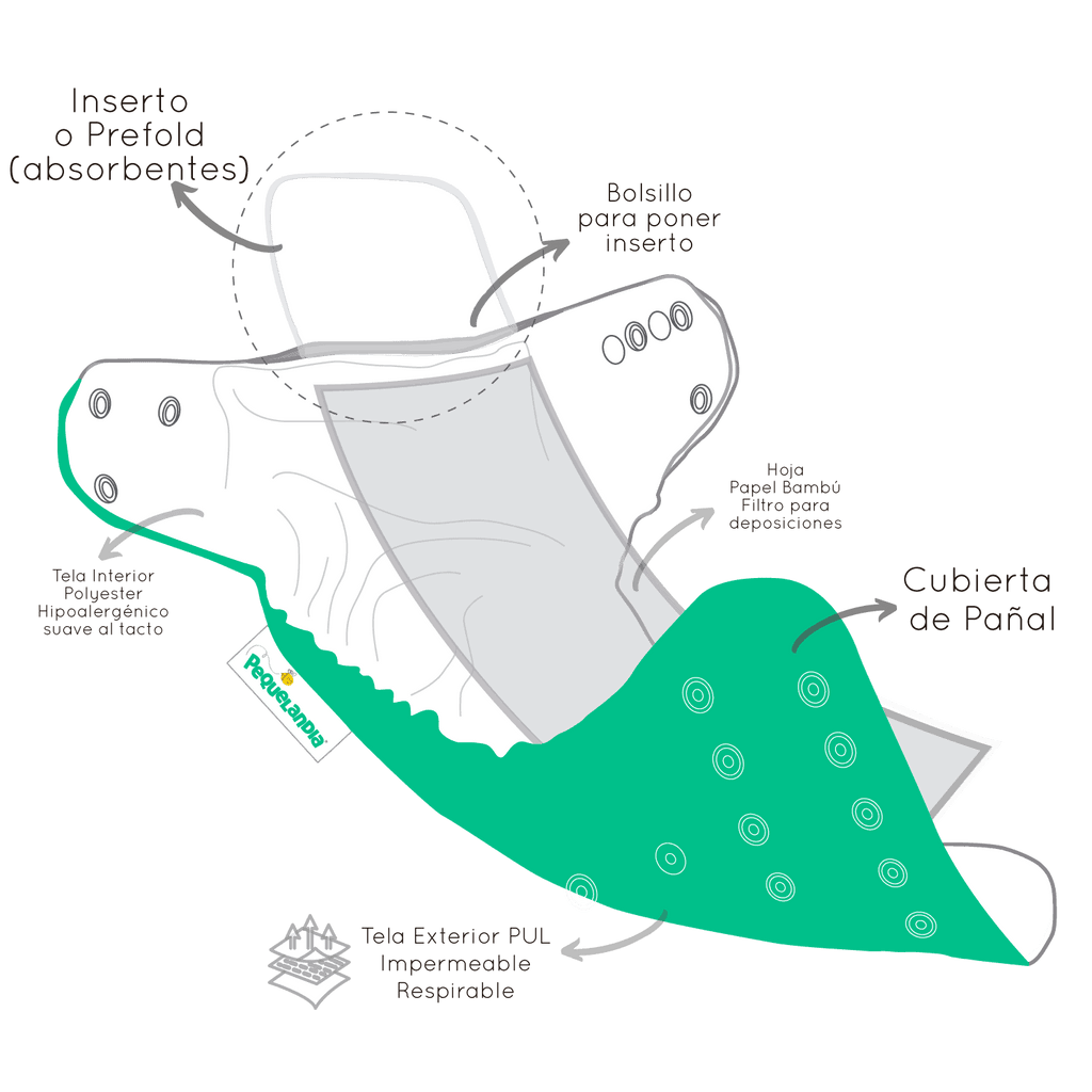 Pañal de Tela Ecológico – Osito Polar Blanco Fondo Celestes